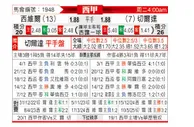 [西甲] 塞维利亚vs塞尔塔
