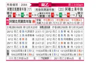 [荷乙] 阿尔克马尔青年队vs阿贾克斯青年队