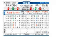[英足杯] 利物浦vs巴恩斯利