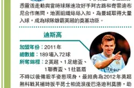 英超：近年曼城鋒線冬窗焦點新兵_大公報