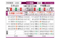 [亚青赛] 日本U23vs卡塔尔U23