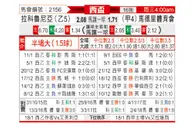 [西杯] 拉科鲁尼亚vs马德里竞技