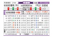 [英锦赛] 哈德斯菲尔德vs罗瑟汉姆