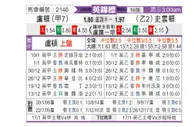[英锦赛] 卢顿vs斯文登