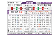 [英锦赛] 唐卡斯特vs弗利特伍德
