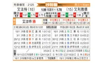 [沙特联] 哈萨征服vs利雅得体育
