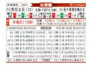 [澳女联] 悉尼女足vs纽卡斯尔喷气机女足