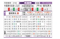 [英锦赛] 布里斯托流浪vs普利茅斯