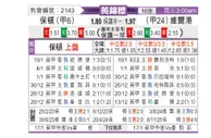 [英锦赛] 博尔顿vs维尔港