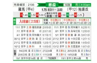 [意杯] 罗马 vs 都灵