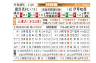 [沙特联] 达马克vs吉达联合
