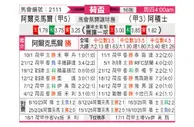 [荷兰杯] 阿尔克马尔vs阿贾克斯