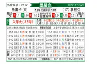 [墨超] 托卢卡vs桑托斯拉古纳