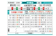 [非洲杯] 尼日利亚vs摩洛哥