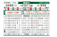 [墨超] 老虎大学vs美洲狮