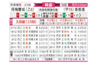 [荷兰杯] 阿尔梅勒城vs特尔斯达