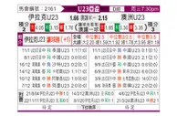 [亚青] 伊拉克U23vs澳洲U23