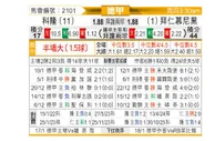 [德甲] 科隆vs拜仁慕尼黑