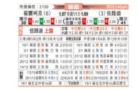[苏超] 法基克vs凯尔特人