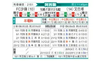 [阿酋超] 沙迦vs阿巴塔