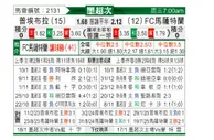 [墨超] 普埃布拉vs马萨特兰FC