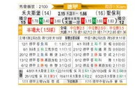 [德甲] 沃尔夫斯堡vs圣保利
