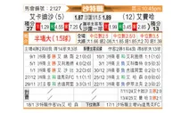 [沙特联] 卡达西亚vs费哈
