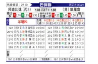 [巴圣锦] 庞特普雷塔vs维罗体育队SP