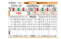 [沙特联] 利雅得青年人vs新未来城体育