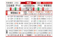 [西杯] 阿拉维斯vs巴列卡诺