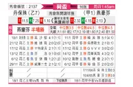 [荷兰杯] 邓伯什vs埃因霍温