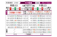 [亚青] 泰国U23vs中国U23