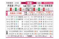 [荷兰杯] 前进之鹰vs赫拉克勒斯