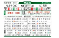 [墨超] 帕丘卡vs莱昂