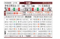 [卡塔联] 阿拉比SCvs加拉法