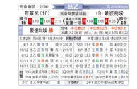 [法乙] 布洛涅vs蒙彼利埃