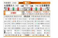 [德乙] 杜塞尔多夫vs比勒菲尔德