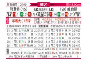 [荷乙] 赫尔蒙德vs维迪斯