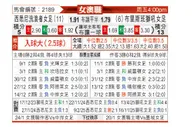 [澳女联] 西悉尼流浪者女足vs布里斯本狮吼女足