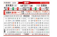 [西甲] 西班牙人vs赫罗纳