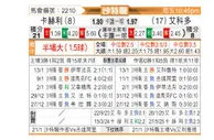 [沙特联] 塞哈特海湾vs阿科多