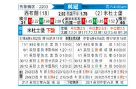 [英冠] 西布罗姆维奇vs米德尔斯堡