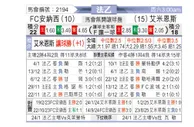 [法乙] 阿纳西vs亚眠