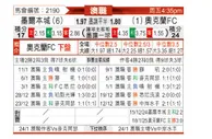 [澳超] 墨尔本城vs奥克兰FC