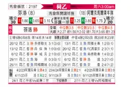 [荷乙] 芬洛vs阿尔克马尔青年队
