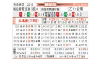 [苏总杯] 格拉斯哥流浪者vs安南竞技