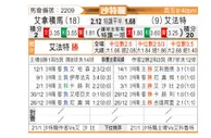 [沙特联] 阿尔纳泽马vs哈萨征服