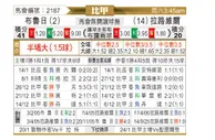 [比甲] 布鲁日vs拉路维尔
