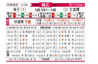 [荷乙] 海牙vs坎布尔