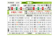 [葡超] 葡萄牙体育vs卡萨比亚